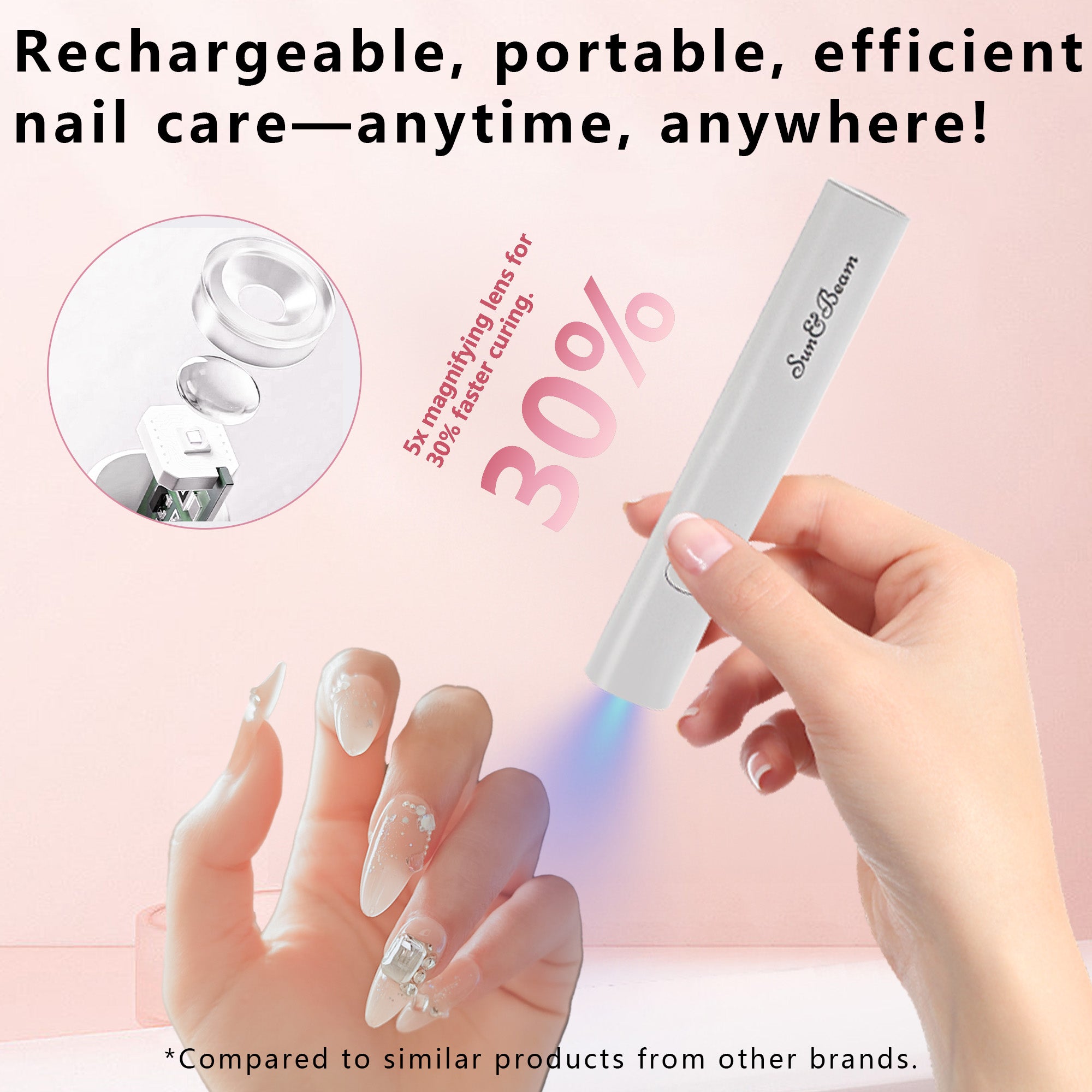 LED UV Nail Lamps Dryer Curing Light for Gel Polish Resin Portable Rechargeable Auto Timer Quick Mini