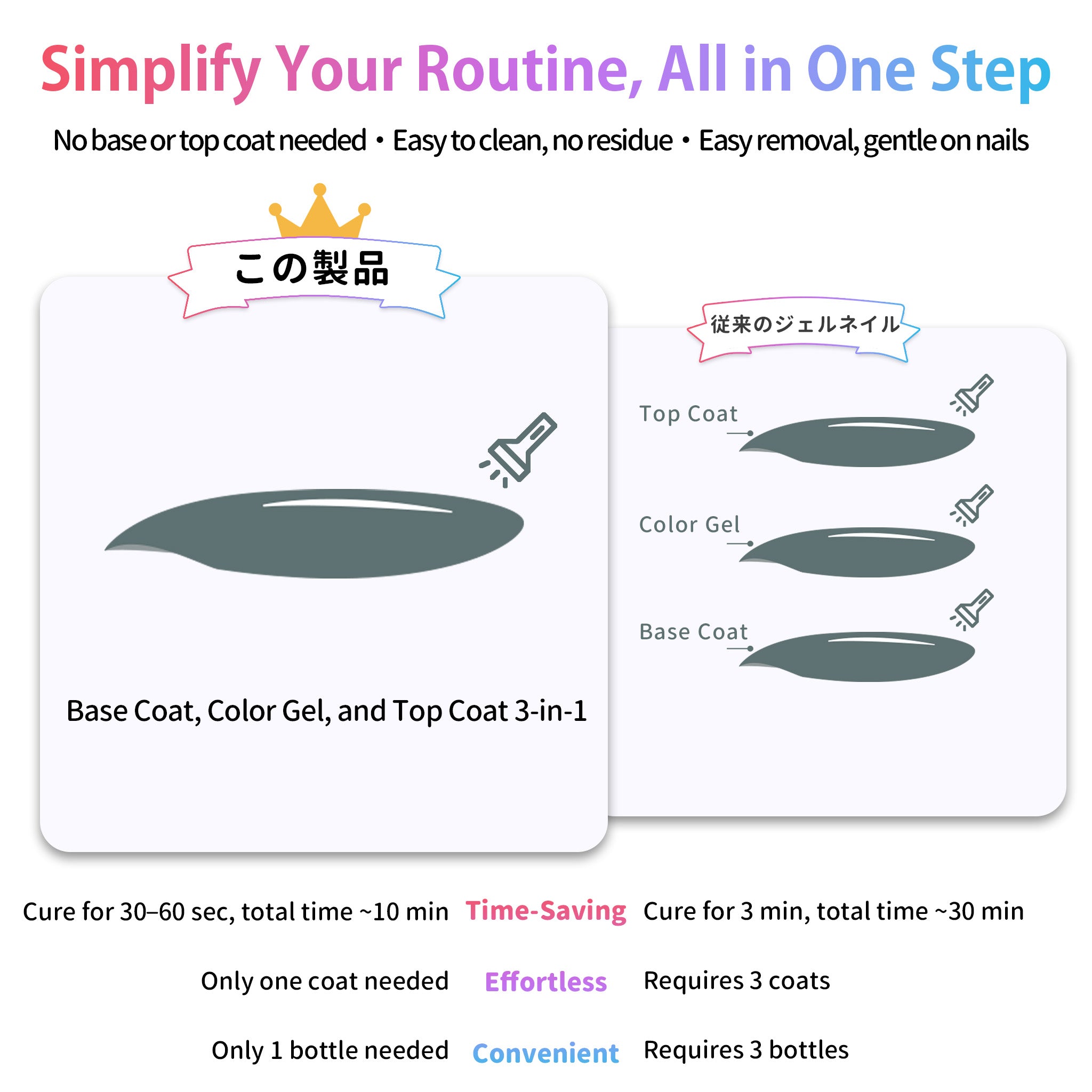 One-Step Gel Polish 3-in-1 Cat Eye 12ml｜No Base or Top Coat Needed｜UV Light Recommended｜Easy Removal (#529 Cloudy Sky)